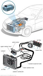 See B2758 repair manual